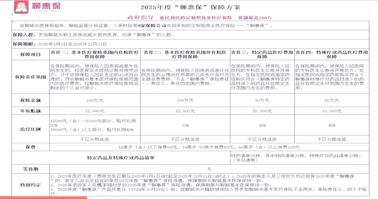 人保服务 ,人保财险政银保 _2025年羊肝粉行业发展前景预测及产业调研报告