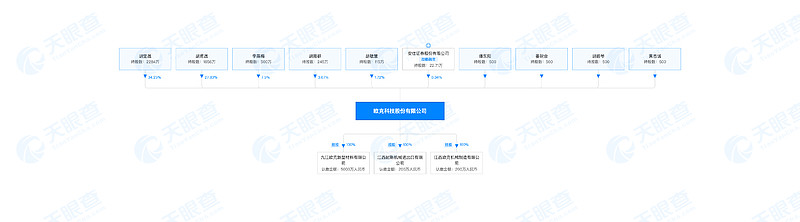 南特科技闯关北交所,为美的、格力供货,客户集中度较高