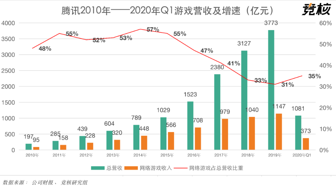酉立智能今天上市,股价涨超248%,超7成营收来自海外