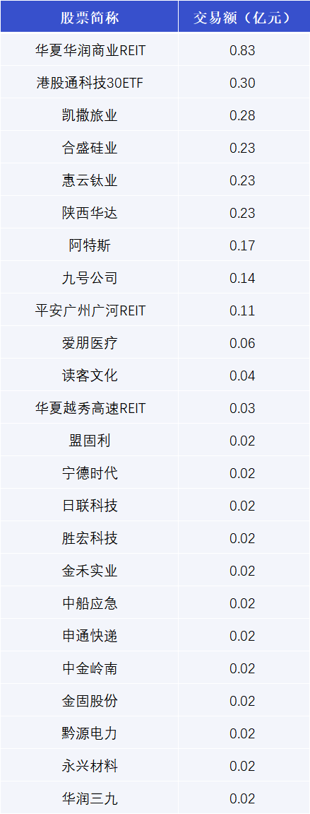 海光信息发生6笔大宗交易 合计成交1.27亿元