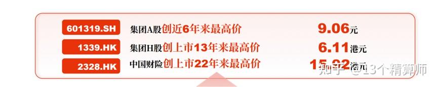 人保伴您前行,拥有“如意行”驾乘险，出行更顺畅！_2025-2030中国植入器械行业市场：创新器械赛道投资机会与风险