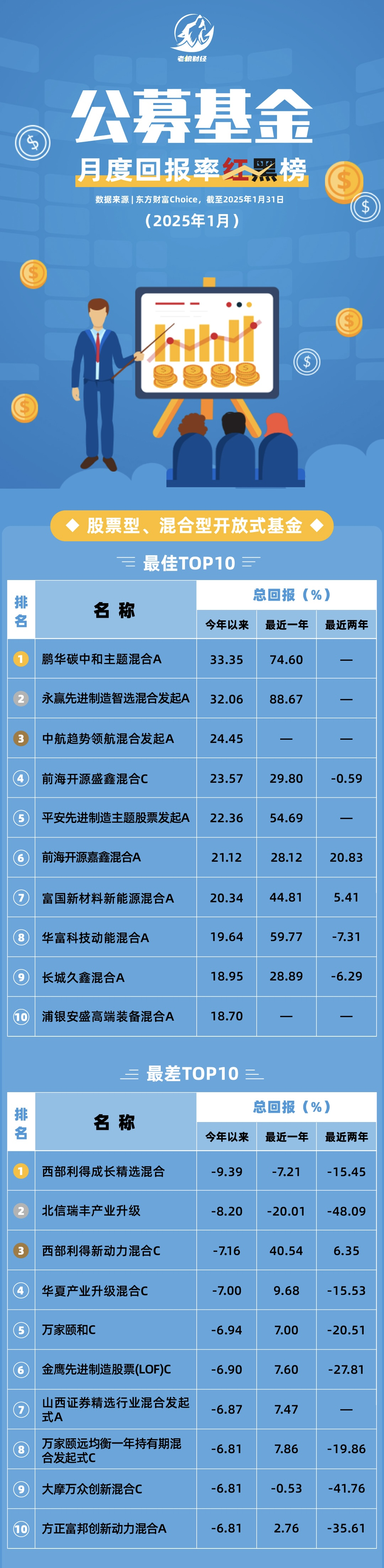 公募规模突破36万亿再创新高 权益基金成增长主力