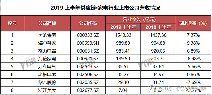 上半年净利润仅6000万 这家上市公司拿近6700万给员工买宿舍