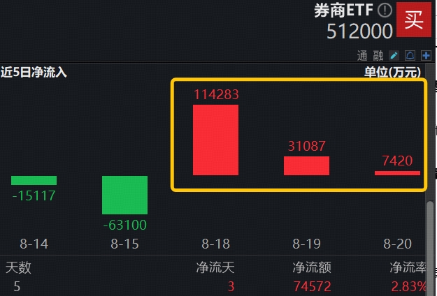 十大券商看后市｜节前情绪或以避险为主，节后资金大概率将持续回流