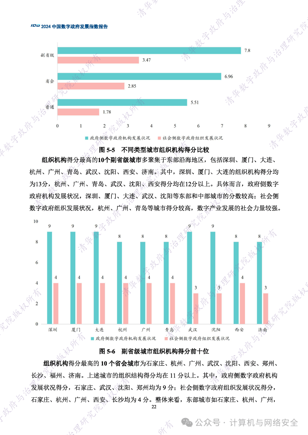 2025数字政府建设行业市场发展现状及投资前景调研_人保车险   品牌优势——快速了解燃油汽车车险,人保财险 
