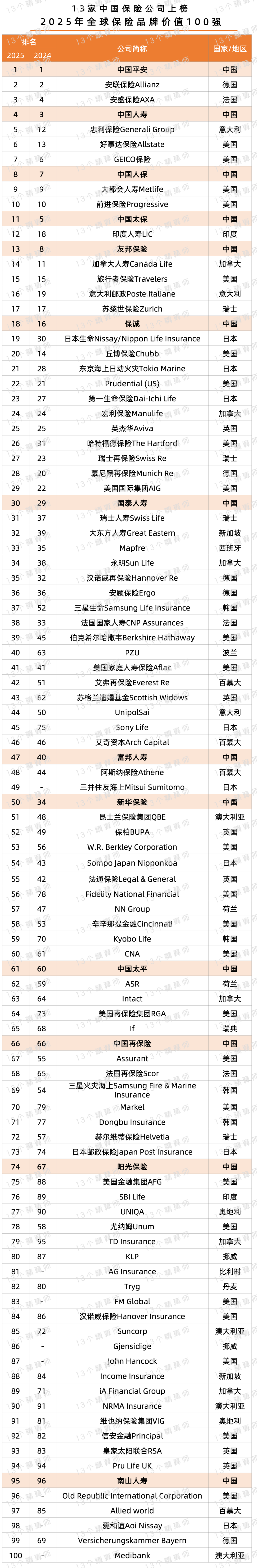 2025数字政府建设行业市场发展现状及投资前景调研_人保车险   品牌优势——快速了解燃油汽车车险,人保财险 