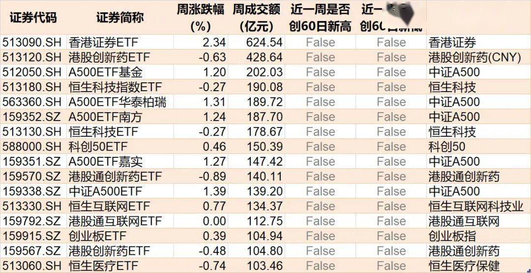 融资客大手笔加仓多只海外机构调研股