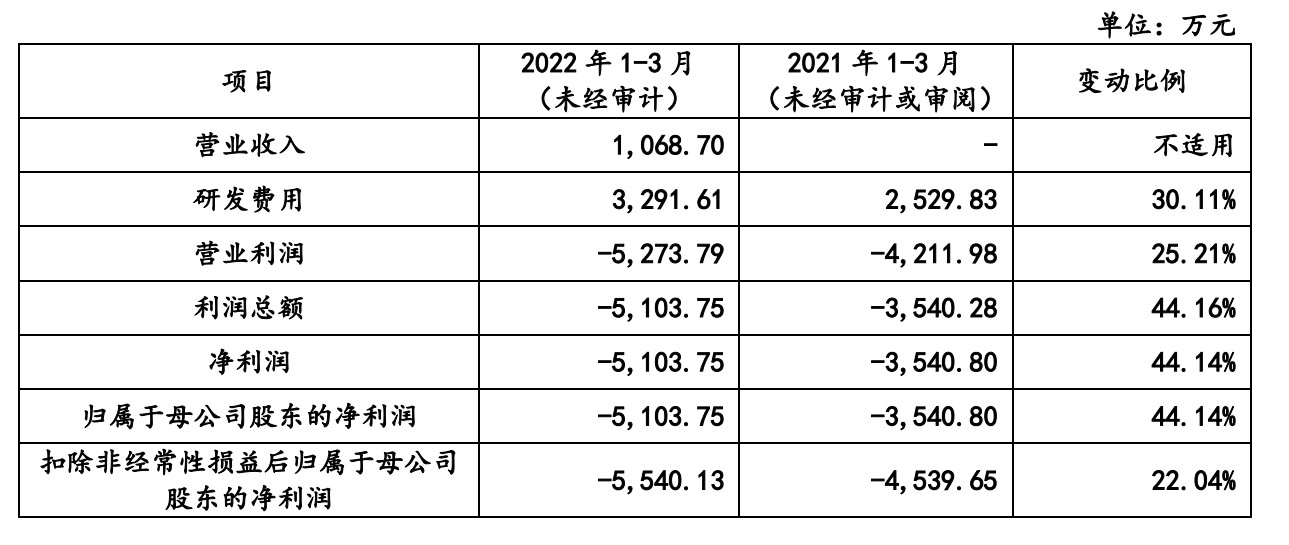 A股申购 | 宏远股份(920018.BJ)开启申购 产品用于大容量电力变压器等大型输变电设备