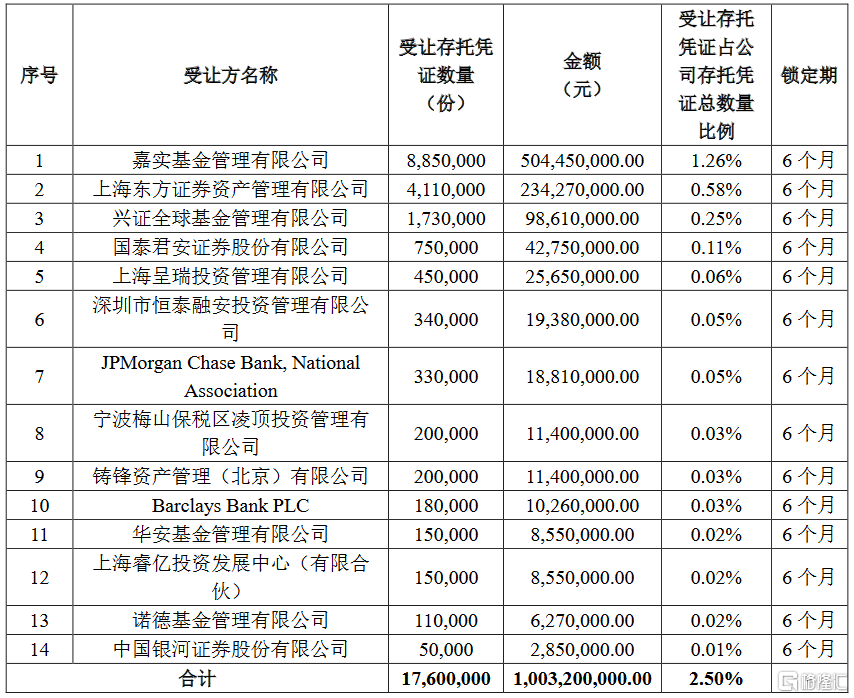 纬德信息(688171.SH)：本次询价转让价格为40.33元/股