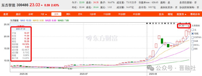 飞马国际：筹划控制权变更事项目前尚在推进中