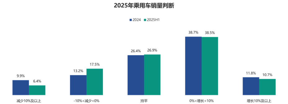 中国汽车流通协会：上半年豪华车品牌经销商转向新势力造车品牌