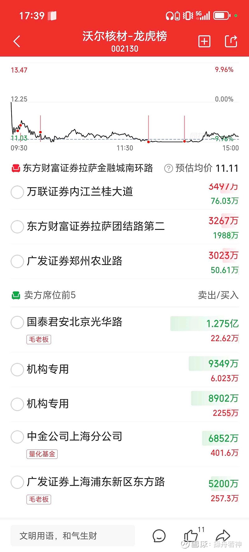 卧龙新能龙虎榜数据（9月29日）