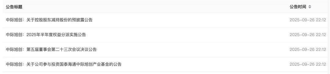 中际旭创9月29日大宗交易成交259.00万元