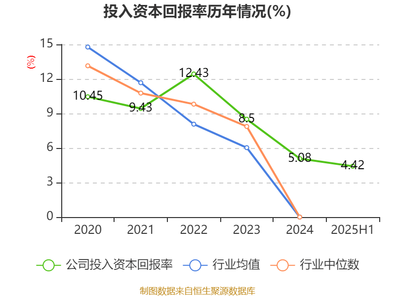 武汉天源:截至2025年9月19日股东人数为16,884户