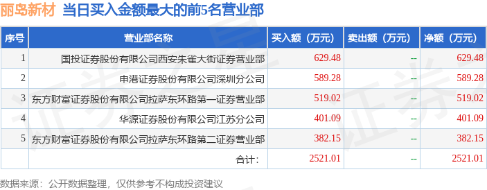 8月14日新股上会动态：“科八条”后首家！西安奕材IPO上会通过