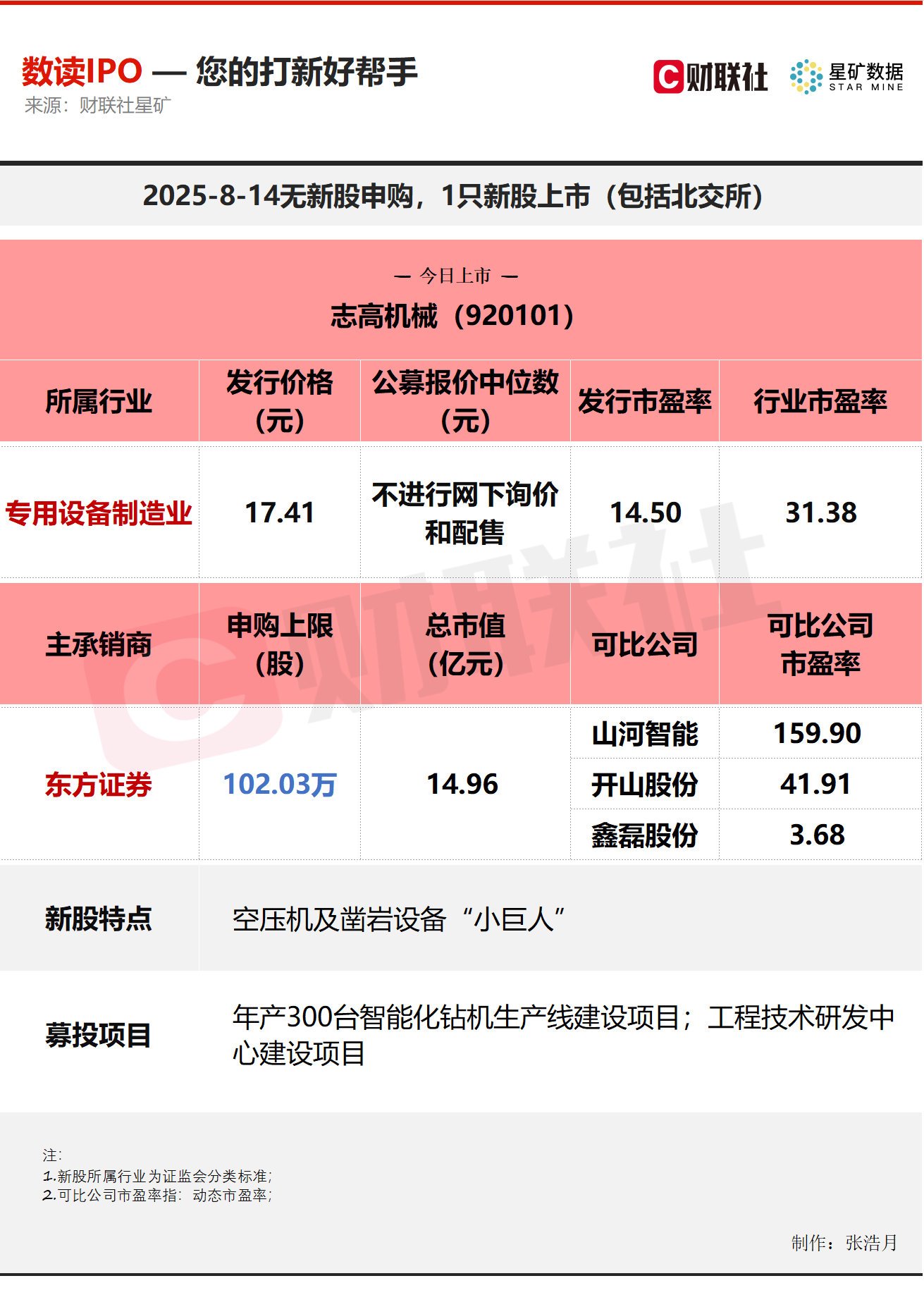 8月14日新股上会动态：“科八条”后首家！西安奕材IPO上会通过