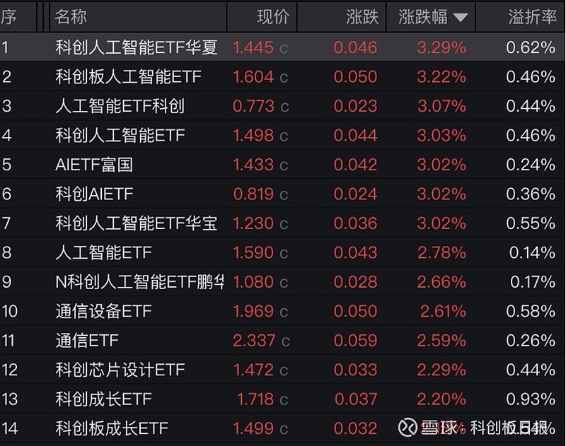 欧拉品牌重新出发：欧拉5向大众消费者看齐