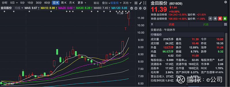 今日47只A股封板 有色金属行业涨幅最大