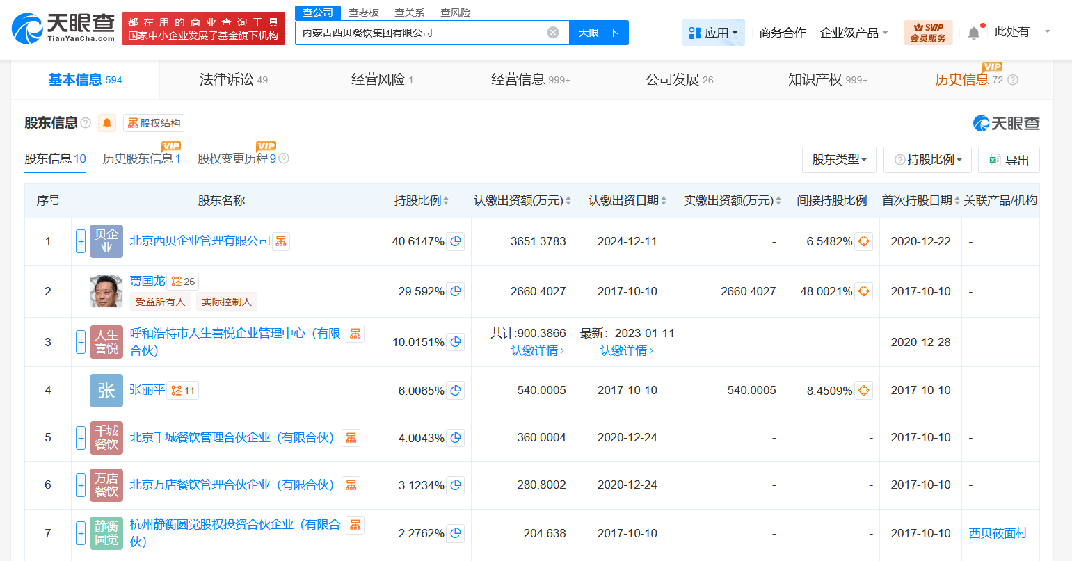 谁投资了西贝？