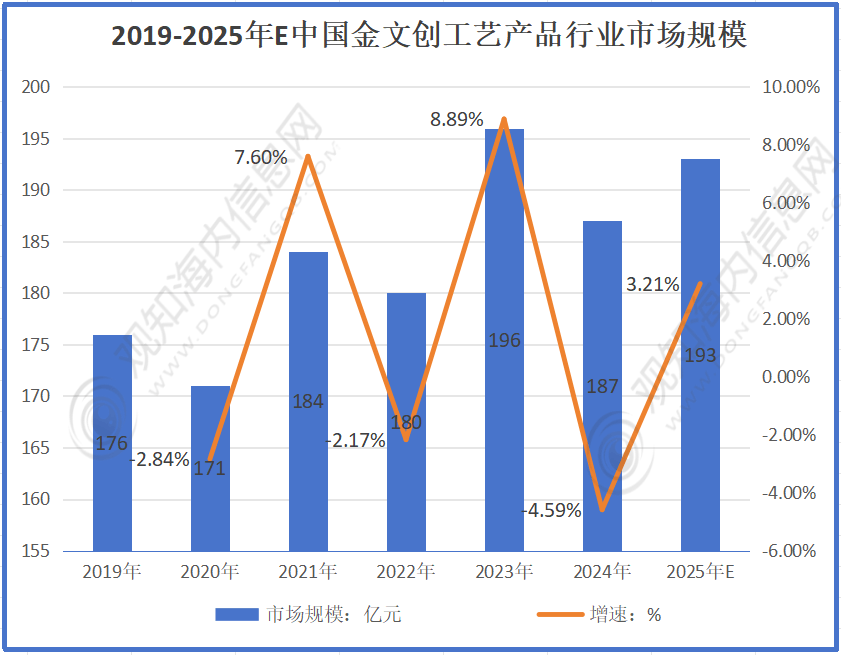 保险有温度,人保服务 _2024年文创产品行业发展现状、竞争格局及未来发展趋势分析