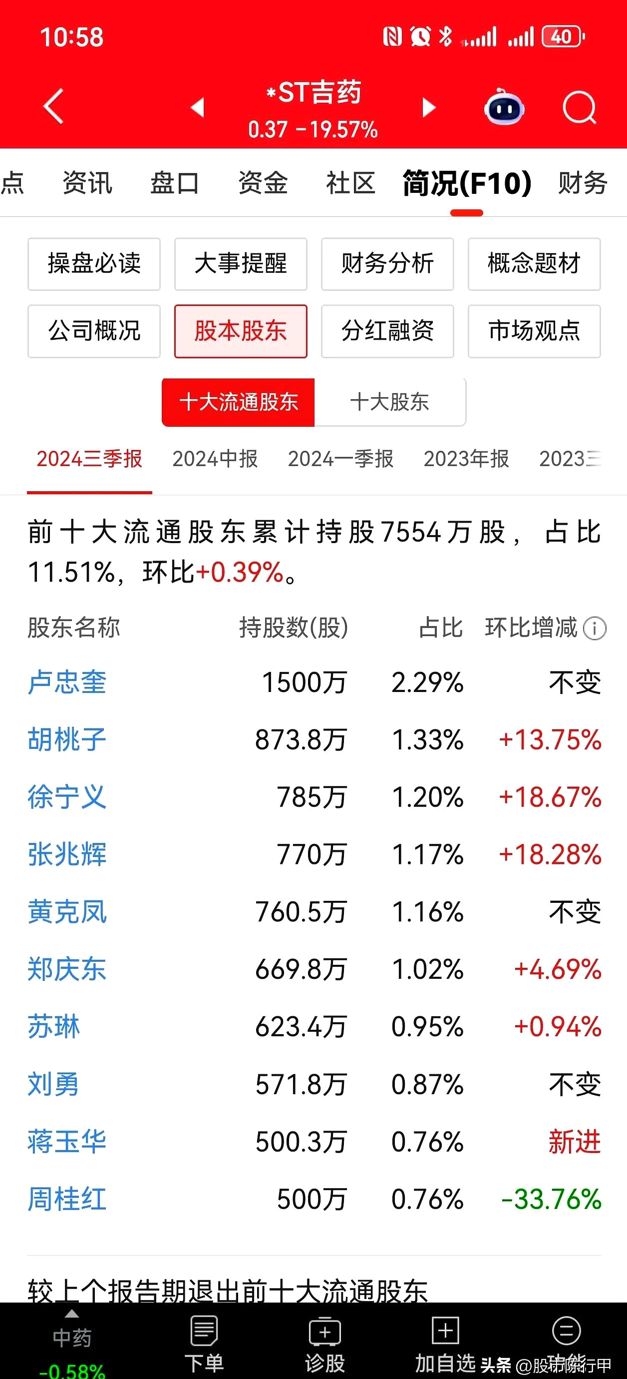 上市当年即造假 这家国家高新技术企业被ST