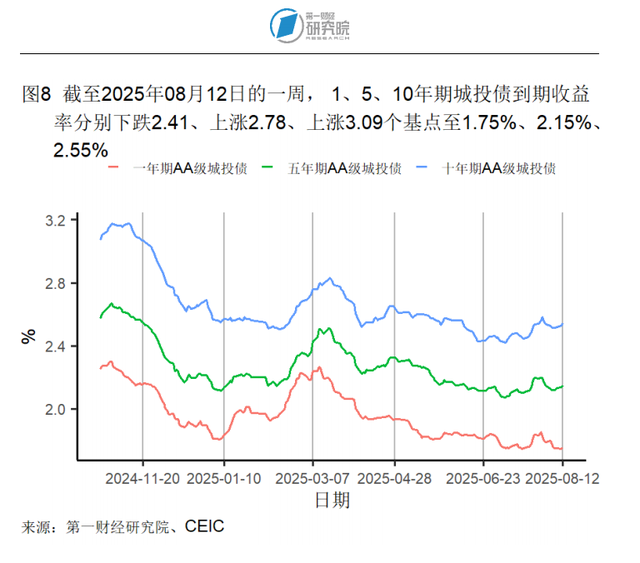 隔夜shibor报1.4340 上涨2.1个基点