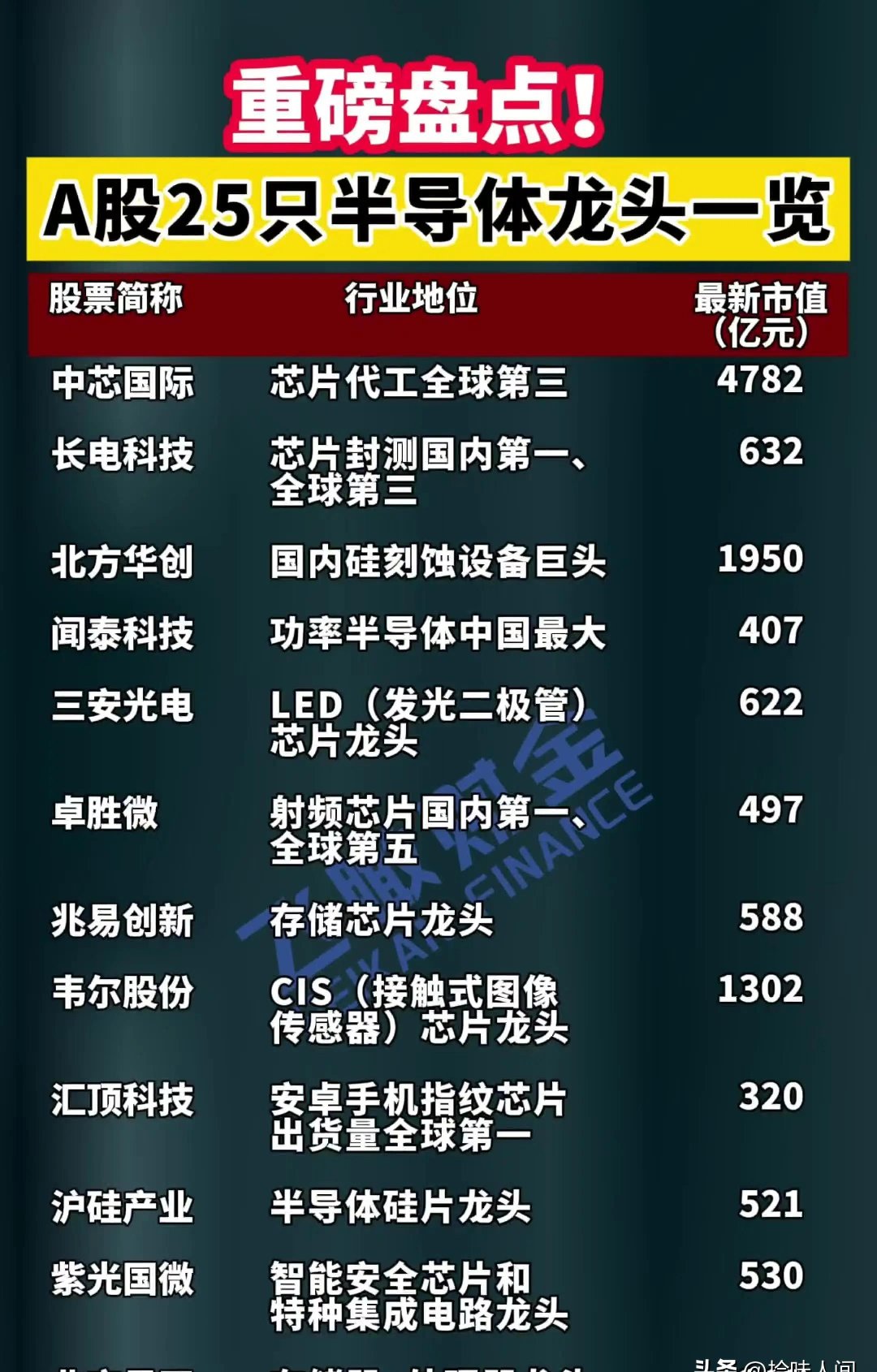 智微资本首期基金规模15亿元 聚焦半导体和战略新兴等领域