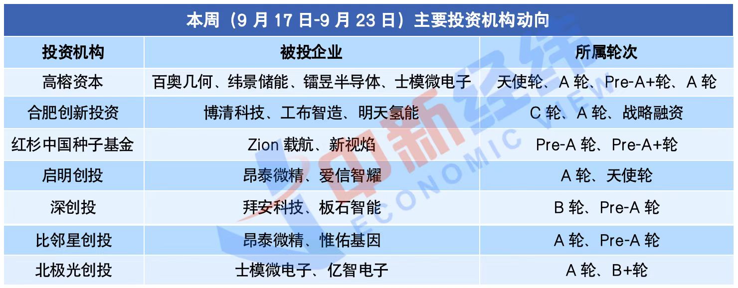 智微资本首期基金规模15亿元 聚焦半导体和战略新兴等领域