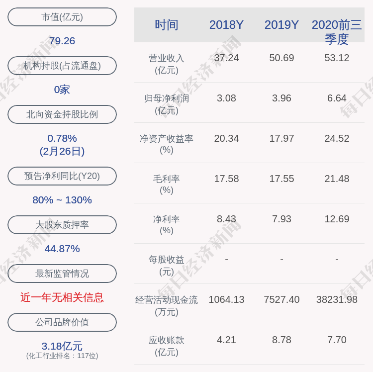 国恩股份获得发明专利授权：“一种口罩用过滤膜的制备方法及口罩”