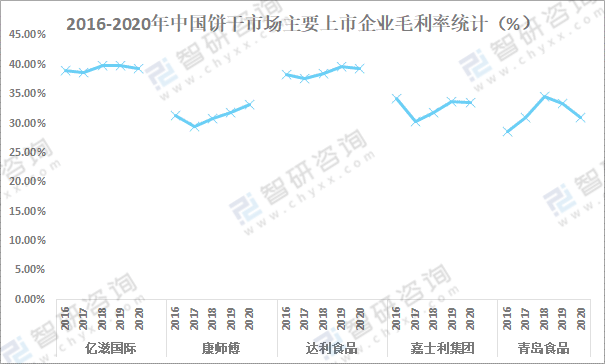 2025年休闲糖果制品行业发展趋势预测及产业调研报告_人保服务,拥有“如意行”驾乘险，出行更顺畅！