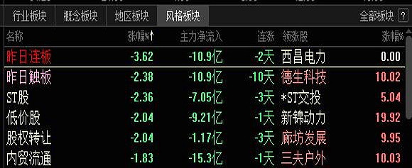 涨停！A股盘中，集体异动！发生了啥？