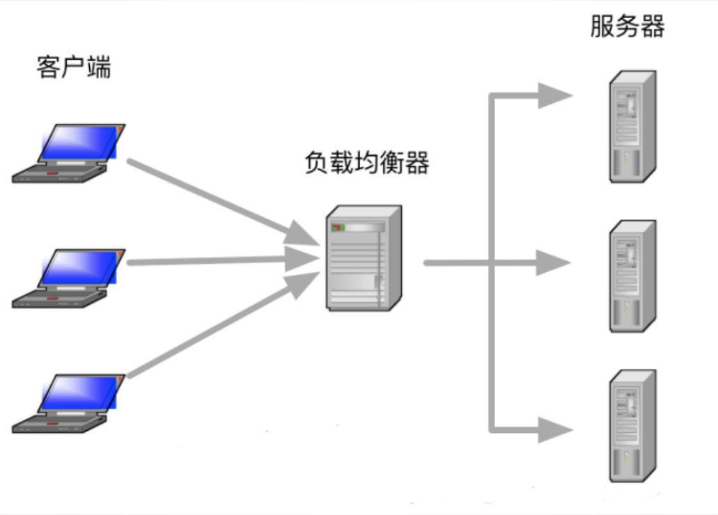 烽火通信获得发明专利授权：“SDN网络中流量负载均衡的方法、系统、设备及存储介质”