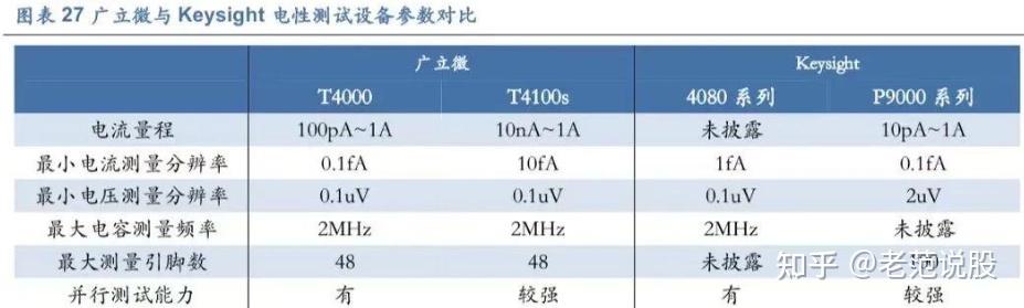 广立微获得发明专利授权：“一种测试结构版图处理方法”
