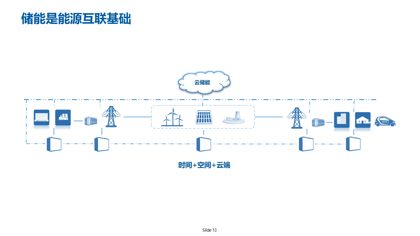 新型储能技术发展路线图发布 未来十年围绕五大领域发展