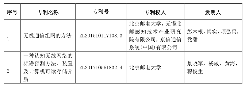 东风股份获得发明专利授权：“门铰链强度建模方法、系统、设备及计算机可读存储介质”