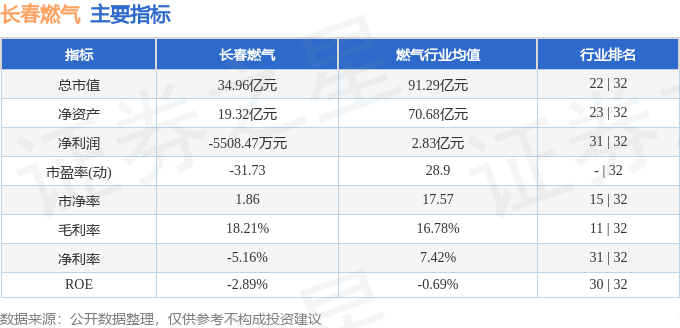 生物质能发电概念下跌0.70%，主力资金净流出31股