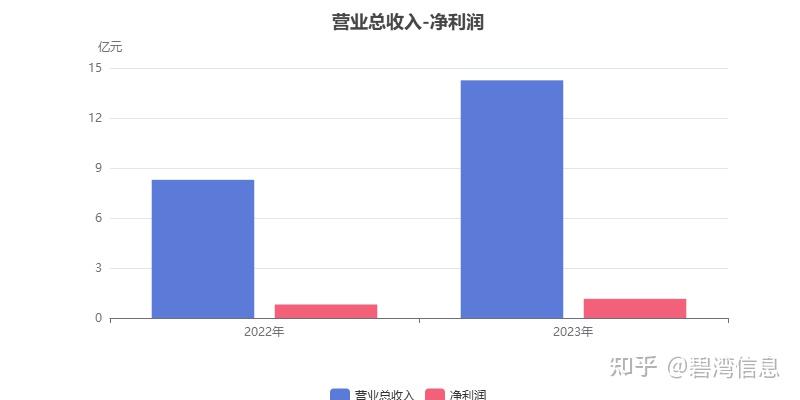 紫天退龙虎榜：营业部净卖出58.47万元
