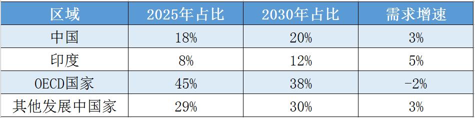 2025林业产业：转型升级中的传统产业_人保服务 ,人保有温度
