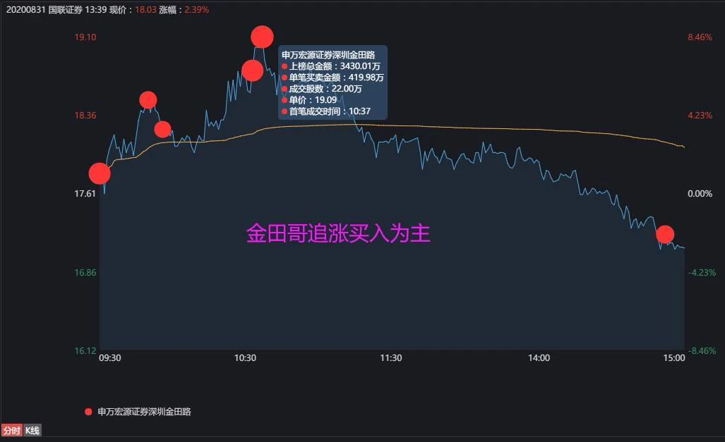 汇金股份龙虎榜数据(9月30日)