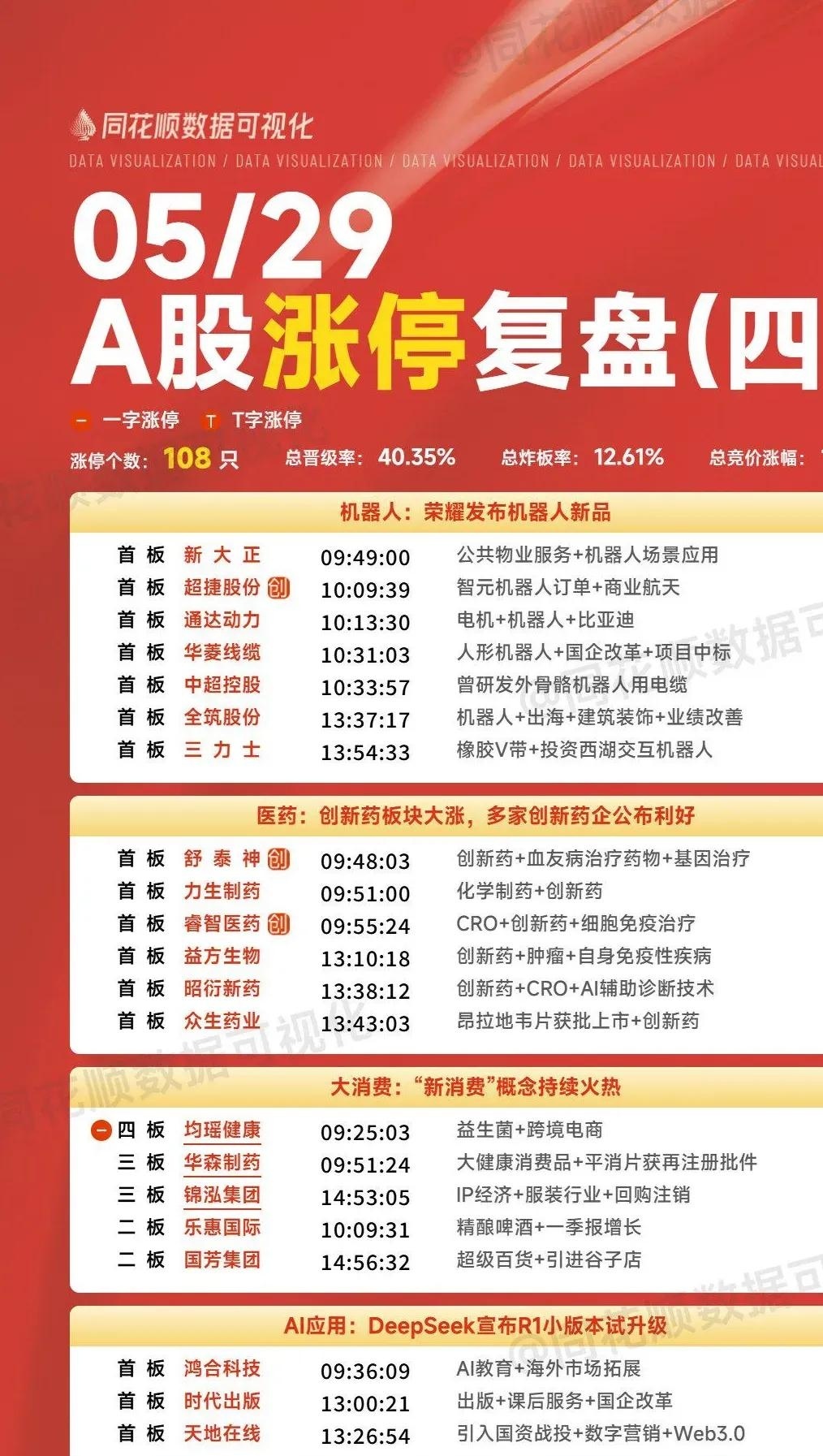 五连涨！A股9月收官！