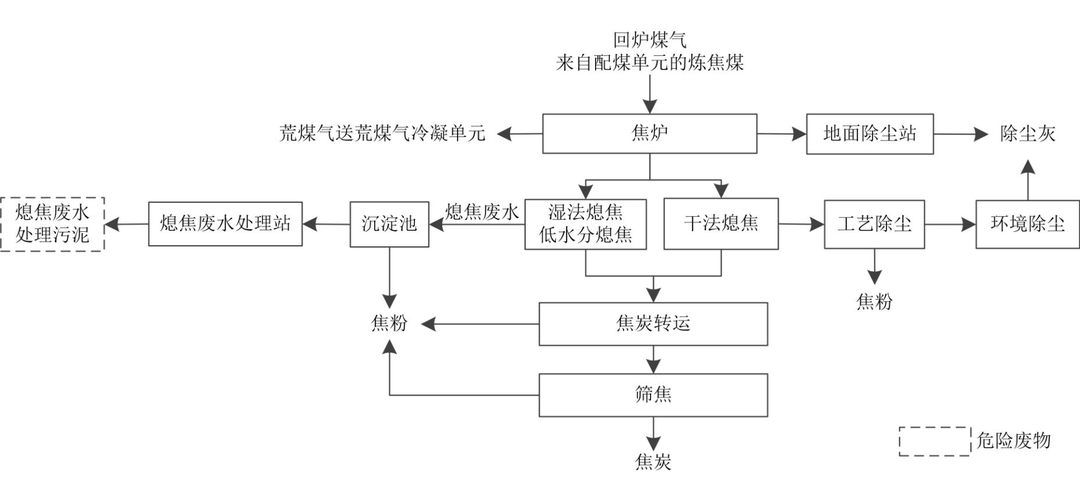 中国石化获得发明专利授权：“一种渣油和煤焦油组合加工工艺方法”