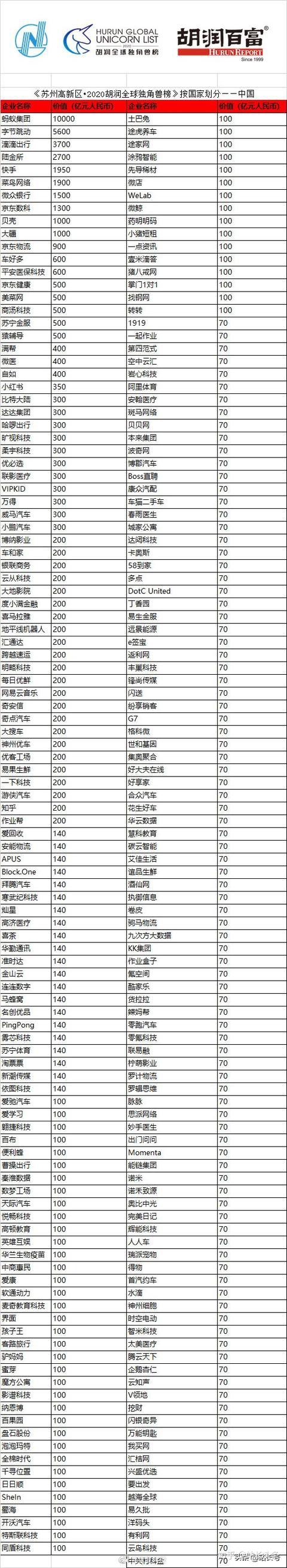 【新全球化】Stripe：硅谷金融服务独角兽眼中的中国“新版图”