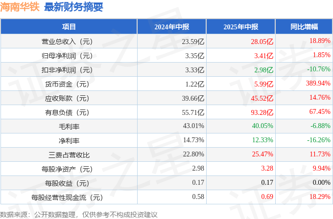 上交所向海南华铁下发监管工作函