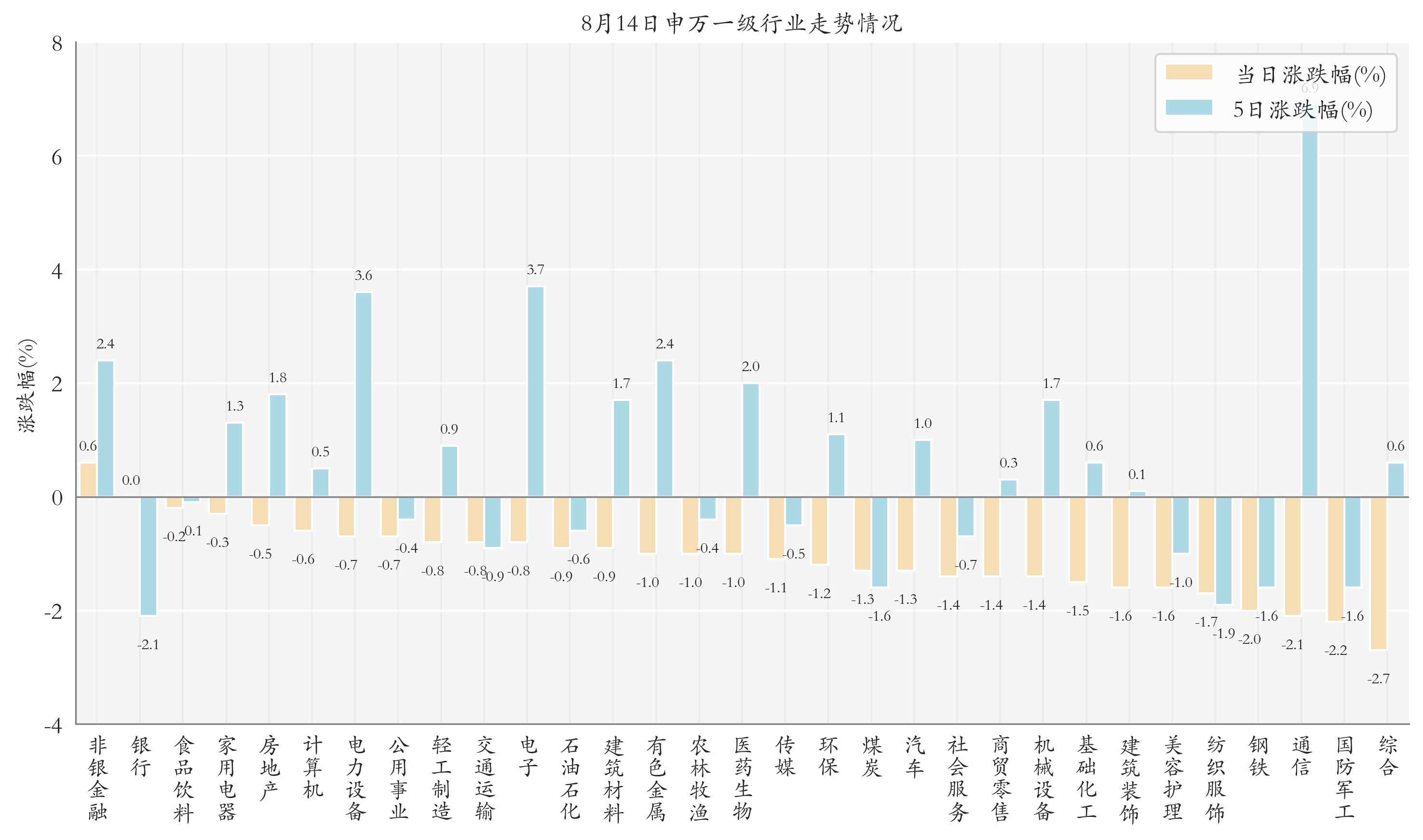 债券ETF持续扩容！总规模逼近7000亿元大关，较年初增近300%