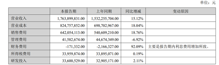 百亚股份员工持股平台拟减持不超过2% 曾身陷315“翻新卫生巾”风波