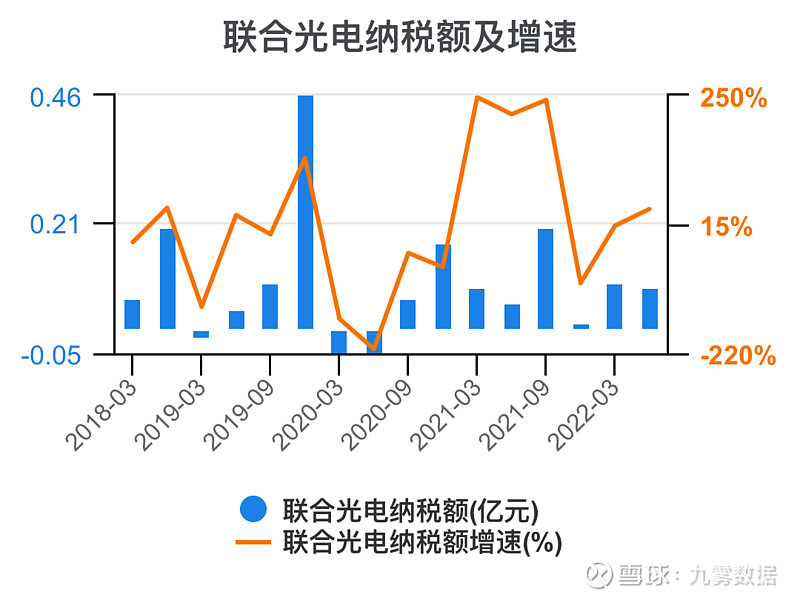 联合光电获得发明专利授权：“可伸缩镜头及摄像设备”