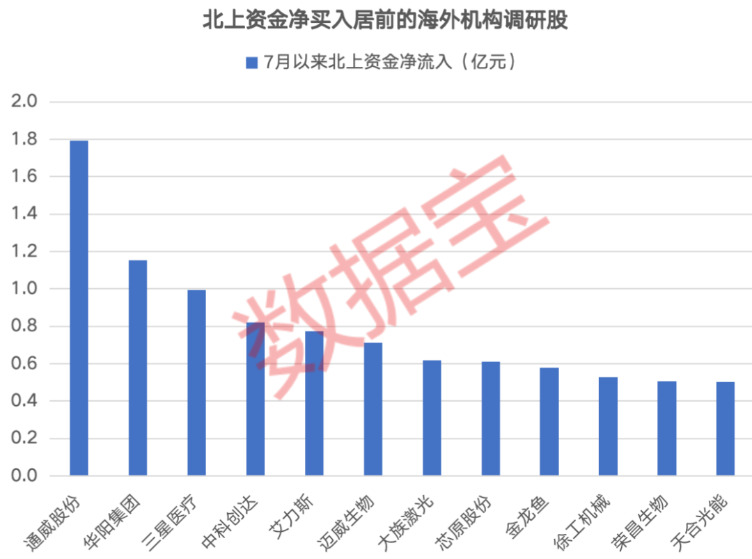 2100次调研!外资机构最新动向!
