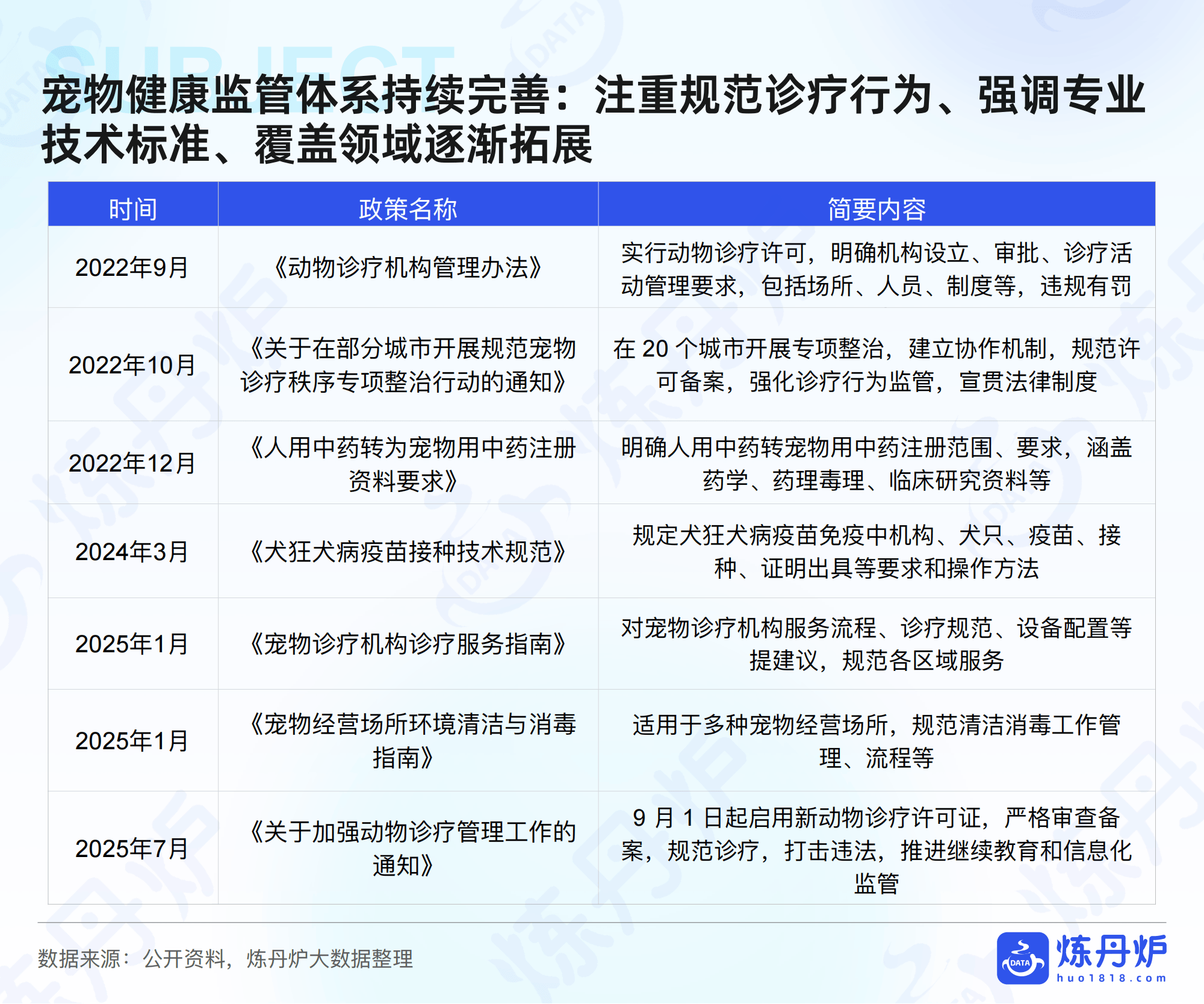 2025中国宠物用品行业竞争格局及市场规模、发展趋势预测_人保伴您前行,人保护你周全