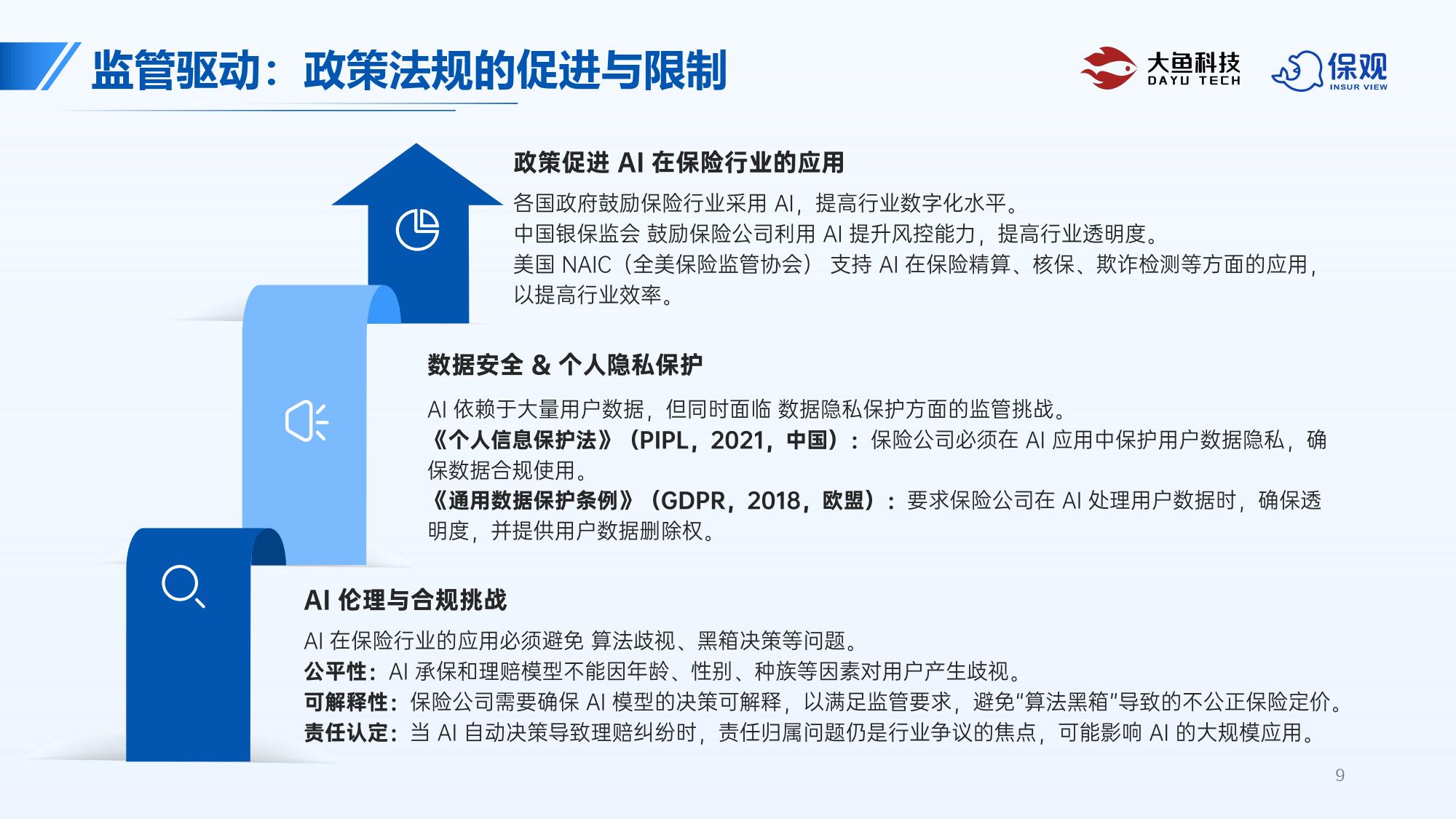 2025中国透析机市场深度全景调研及发展现状、投资前景分析_人保财险政银保 ,人保财险 