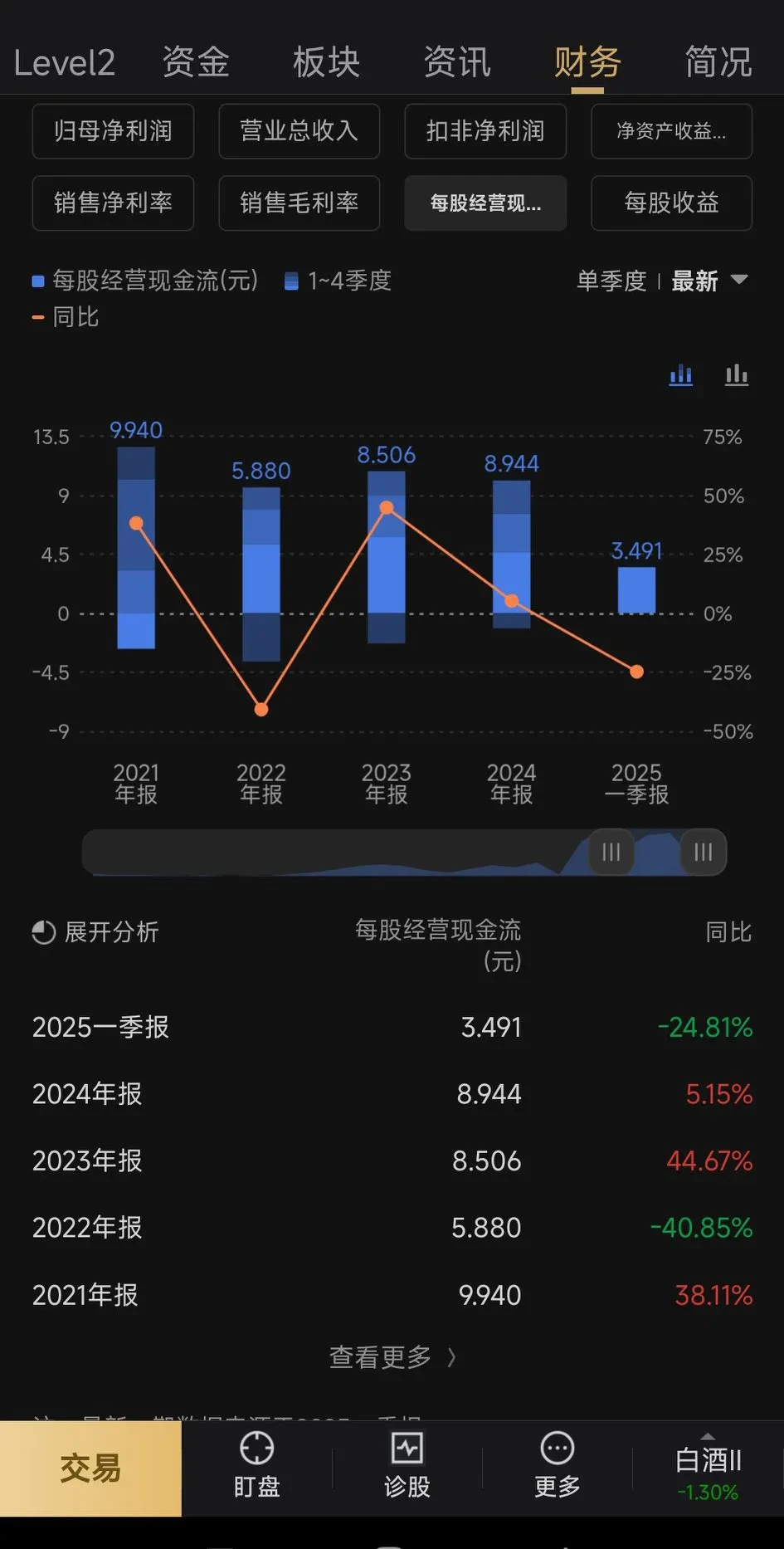 灿芯股份涨15.41% 营业部龙虎榜净买入7648.61万元